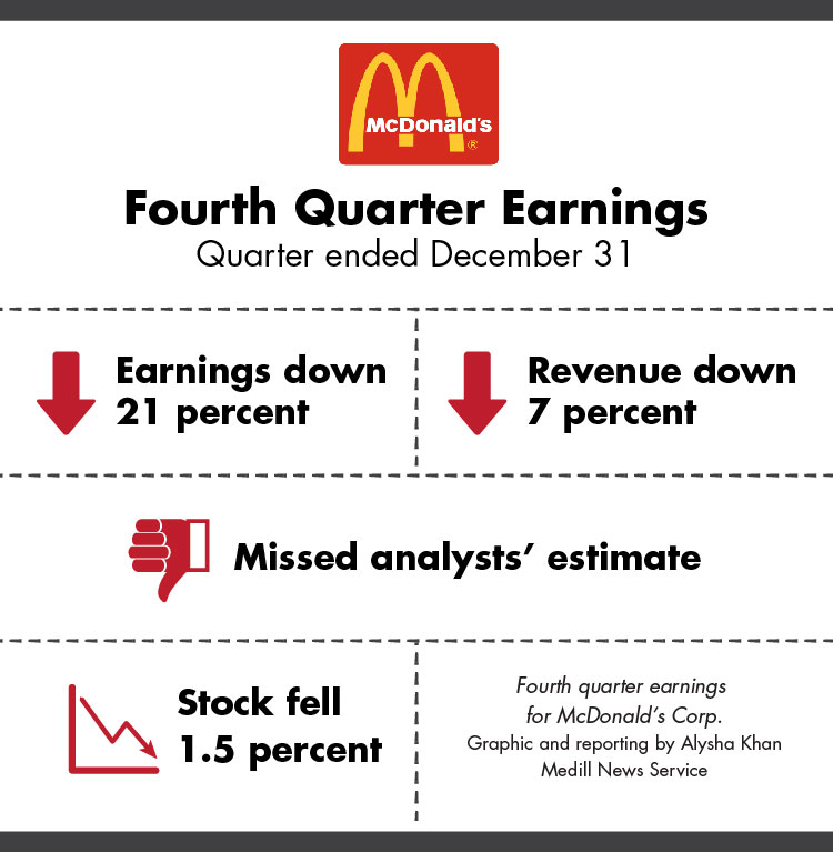 Summary of McDonald's Corp. fourth quarter earnings report/Alysha Khan/Medill