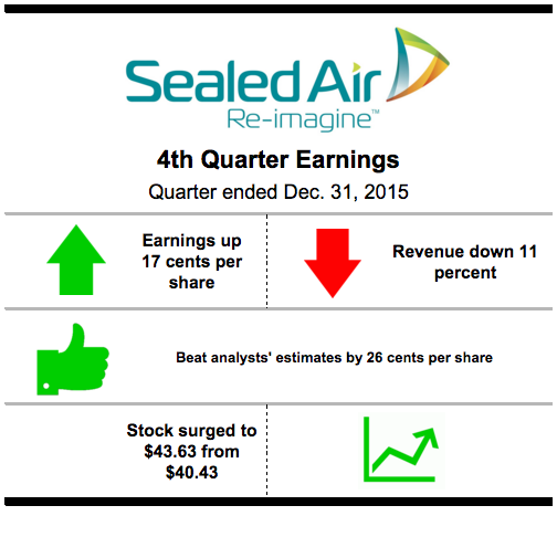 Sealed Air Corp. earnings table