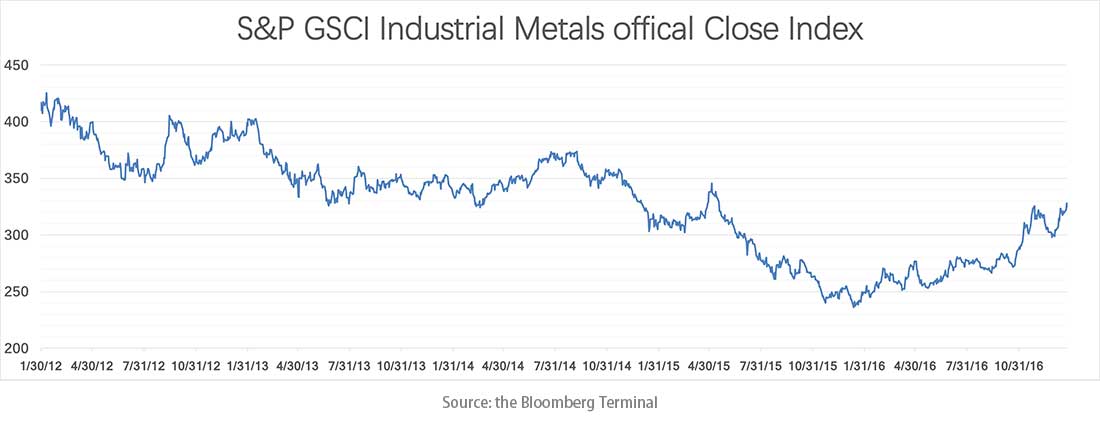 metal prices embed